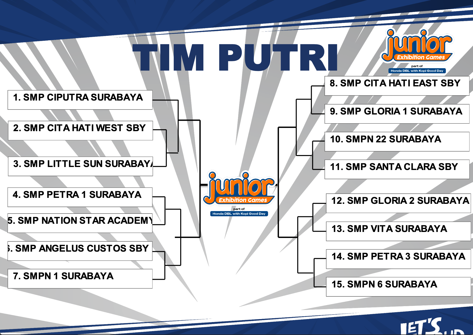 Hasil Drawing Junior Exhibition Games 2025 Putri
