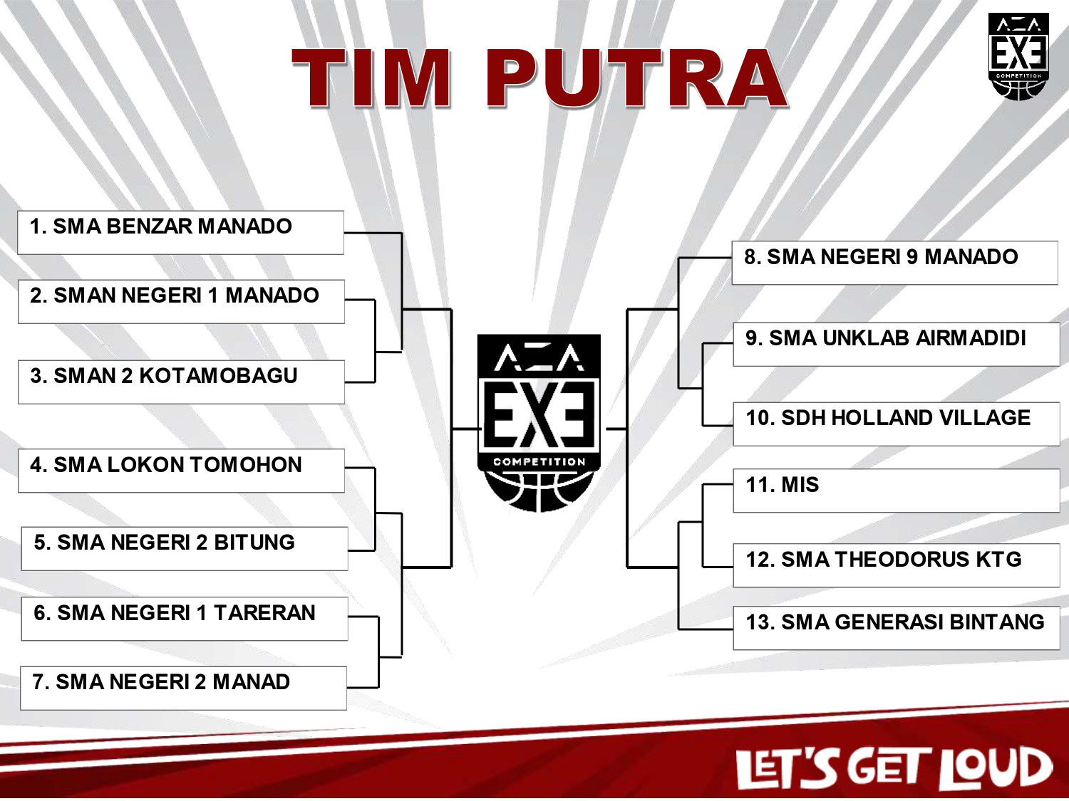 Aza 3x3 competition 2025 north sulawesi