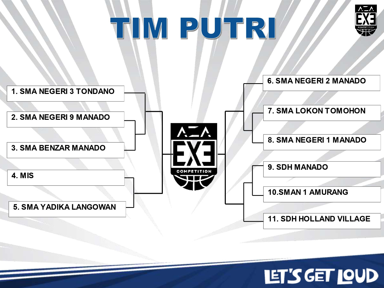 Aza 3x3 competition 2025 north sulawesi