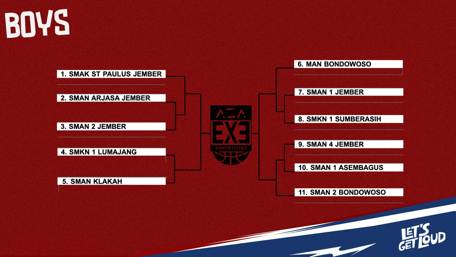 AZA 3X3 Competition 2025 East Java-East