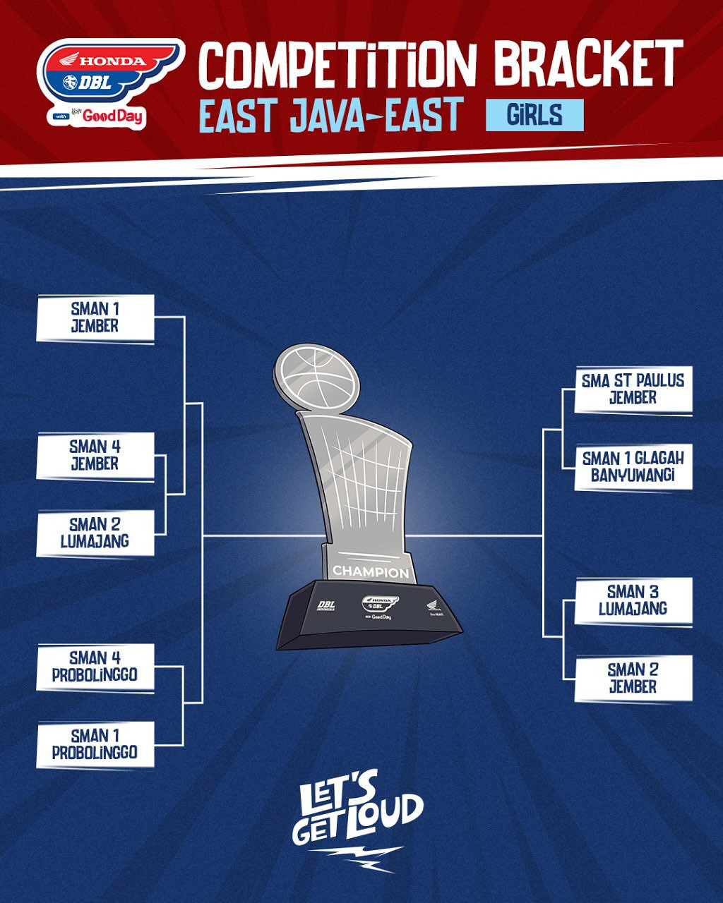 hasil drawing DBL Jember