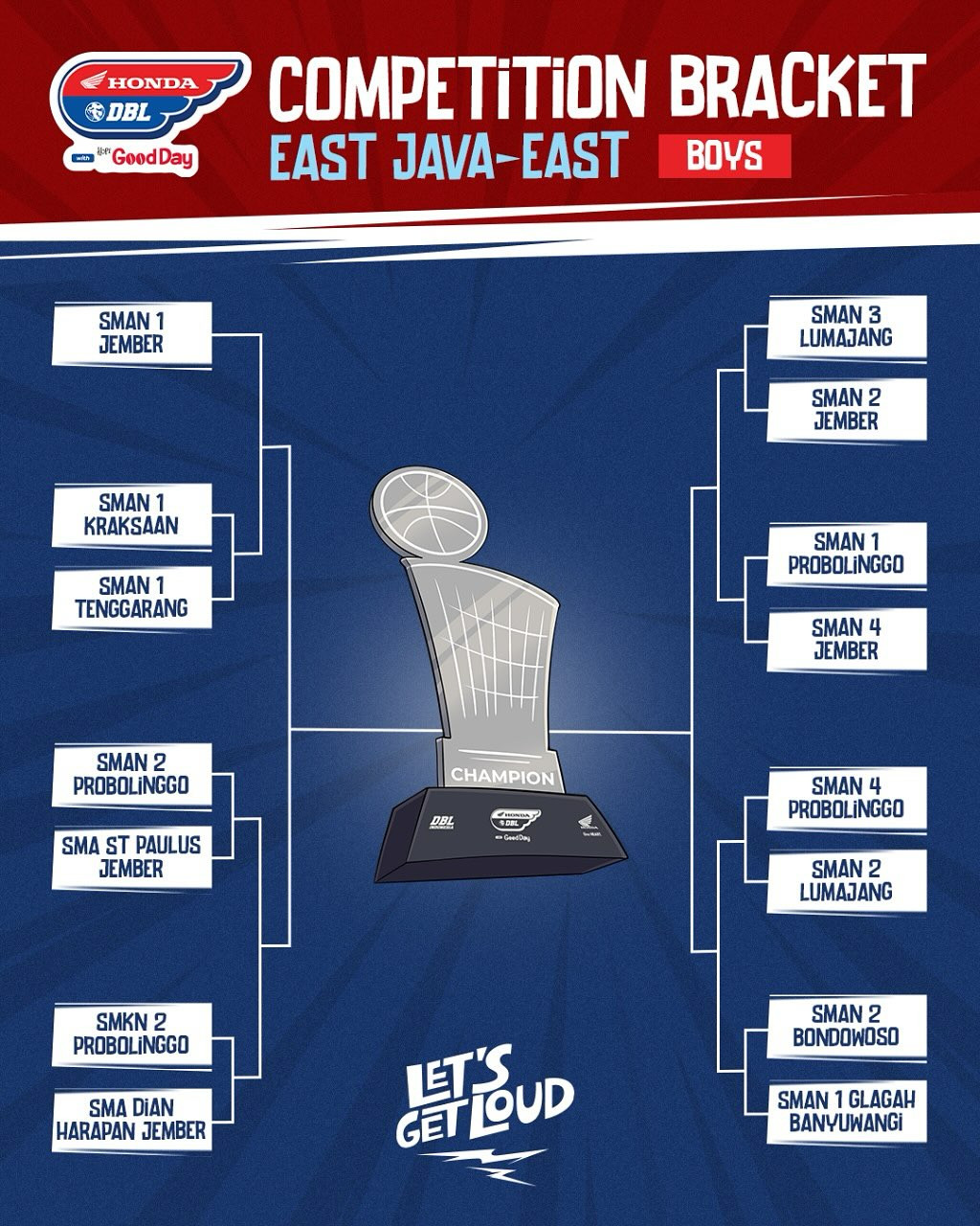 hasil drawing DBL Jember 2025