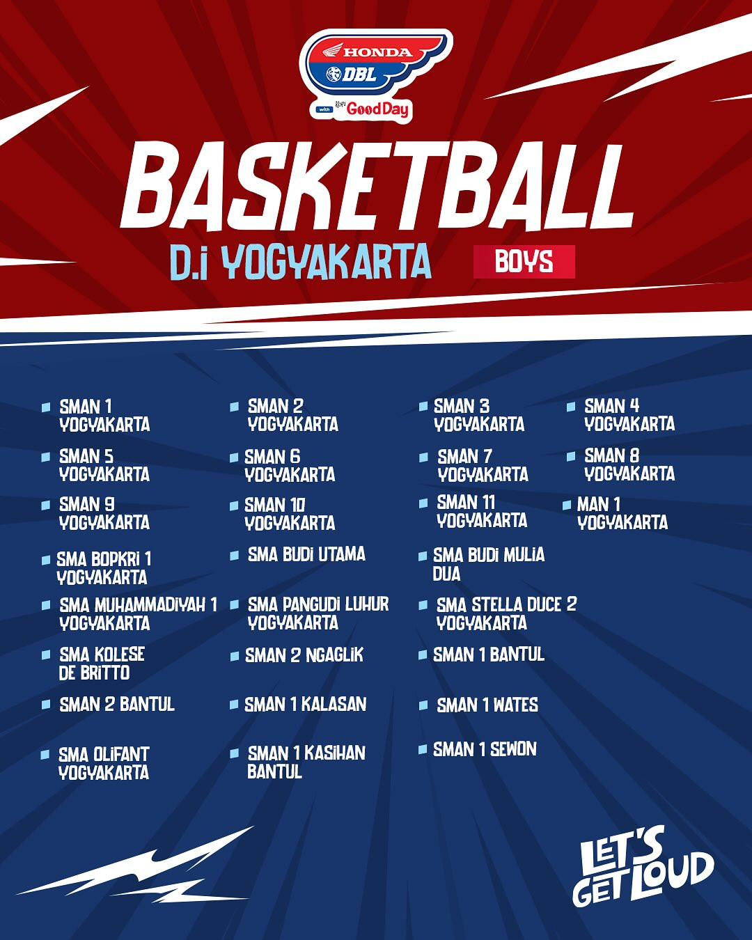 Cek Dulu Dab! Berikut Daftar Sekolah yang Terjun di DBL Yogyakarta 2025
