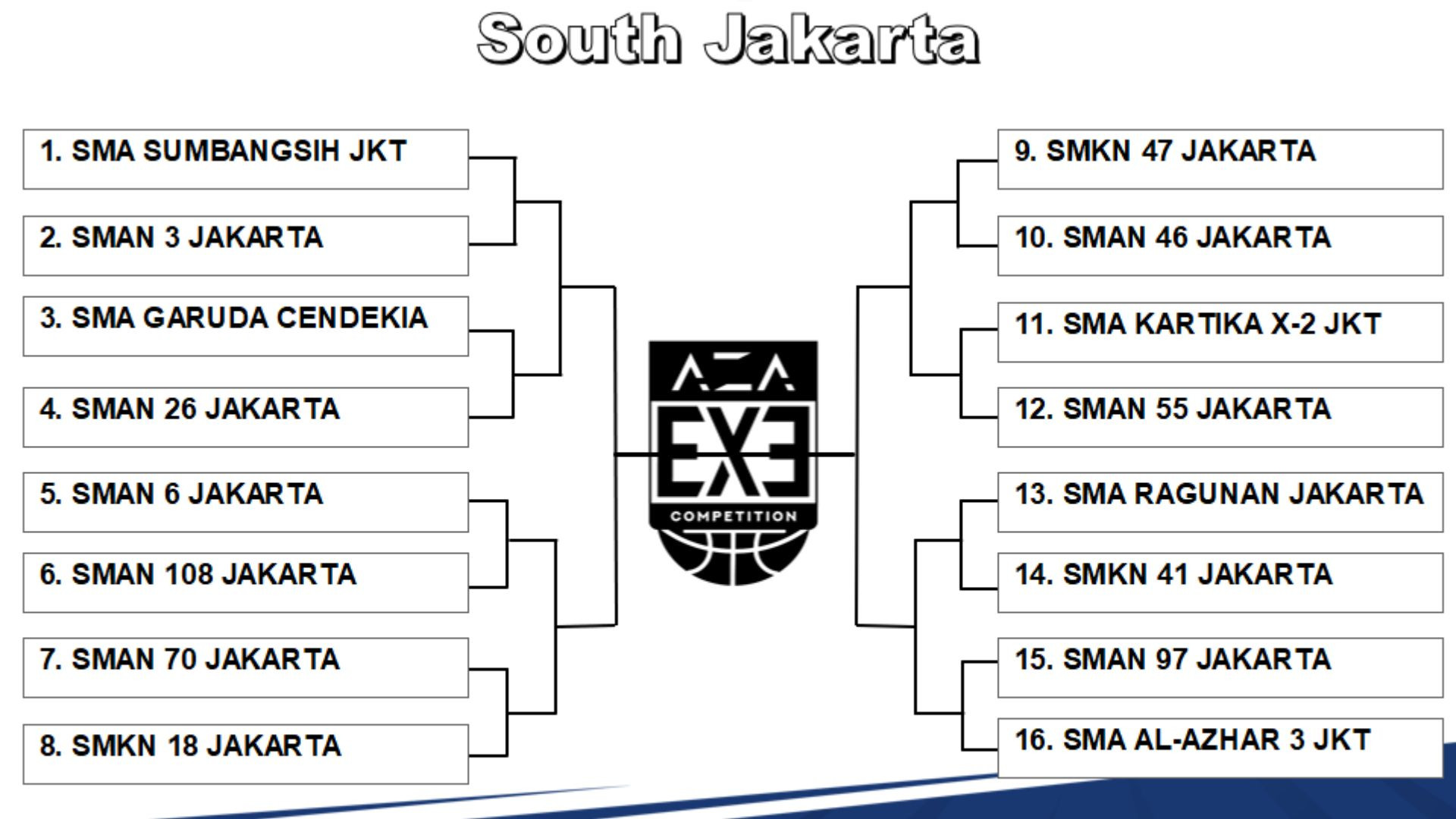 Panas Sejak Awal! Ini Hasil Drawing AZA 3X3 Competition 2025 South Jakarta