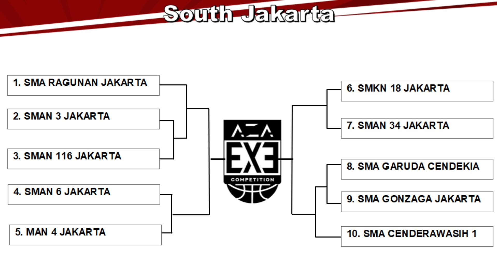 Panas Sejak Awal! Ini Hasil Drawing AZA 3X3 Competition 2025 South Jakarta