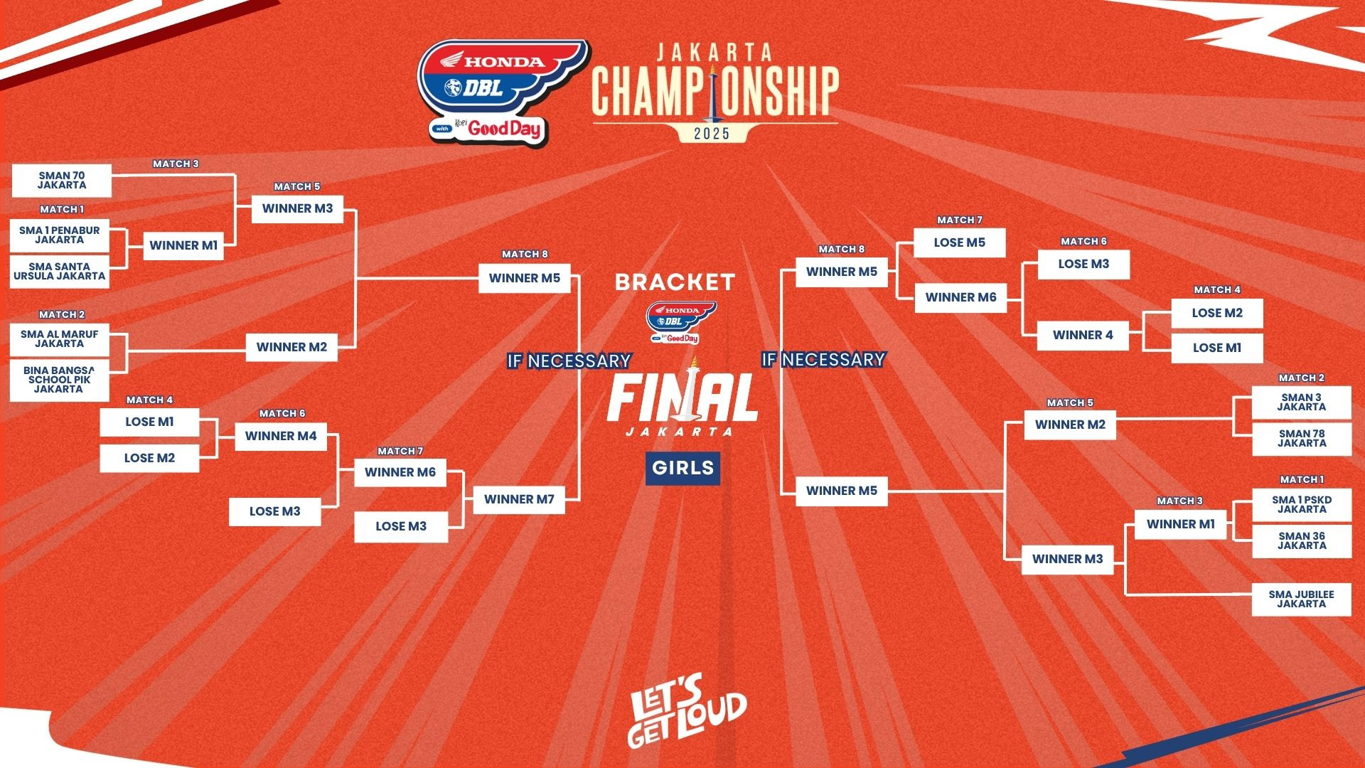 BAGAN TERBARU DBL JAKARTA CHAMPIONSHIP