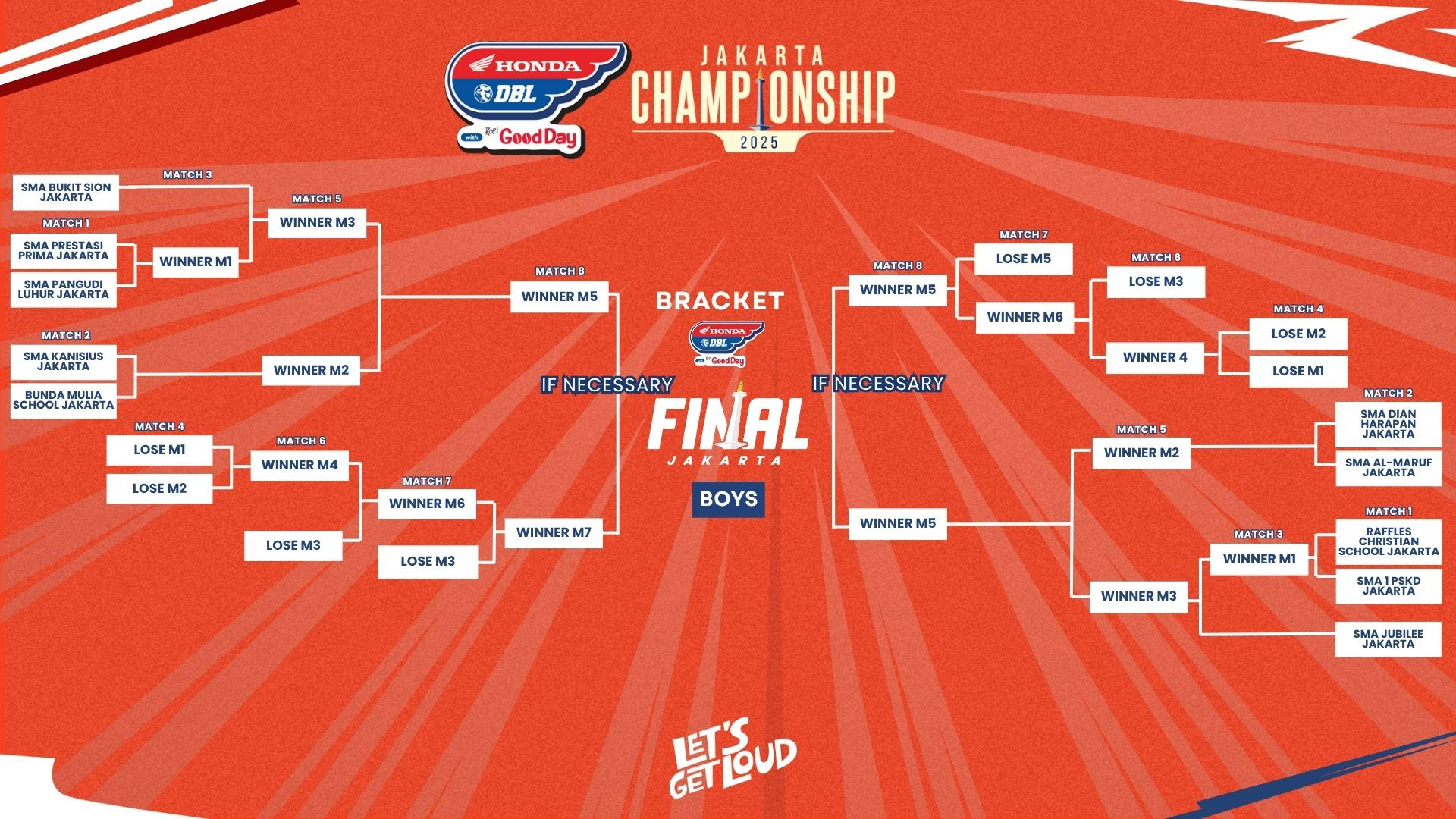 BAGAN TERBARU DBL JAKARTA CHAMPIONSHIP