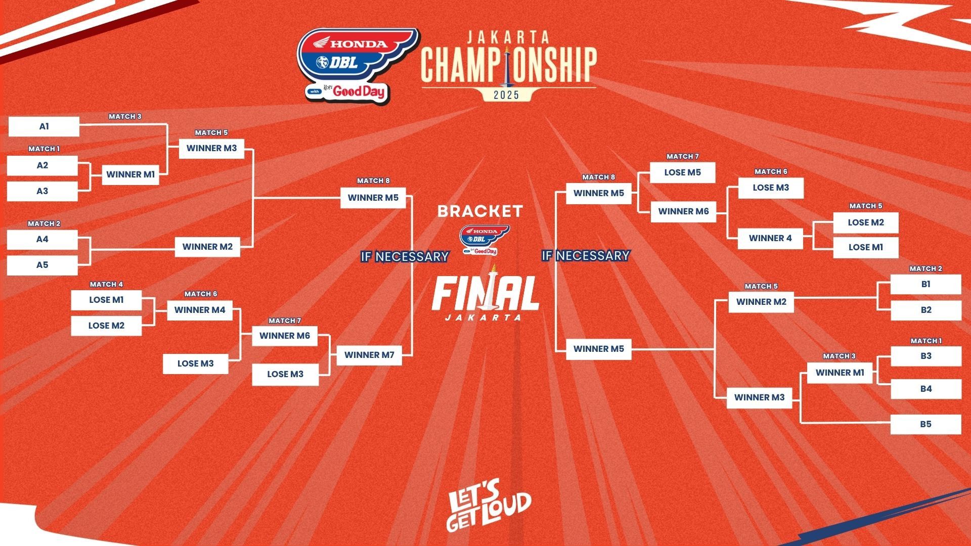BRACKET DBL JAKARTA CHAMPIONSHIP