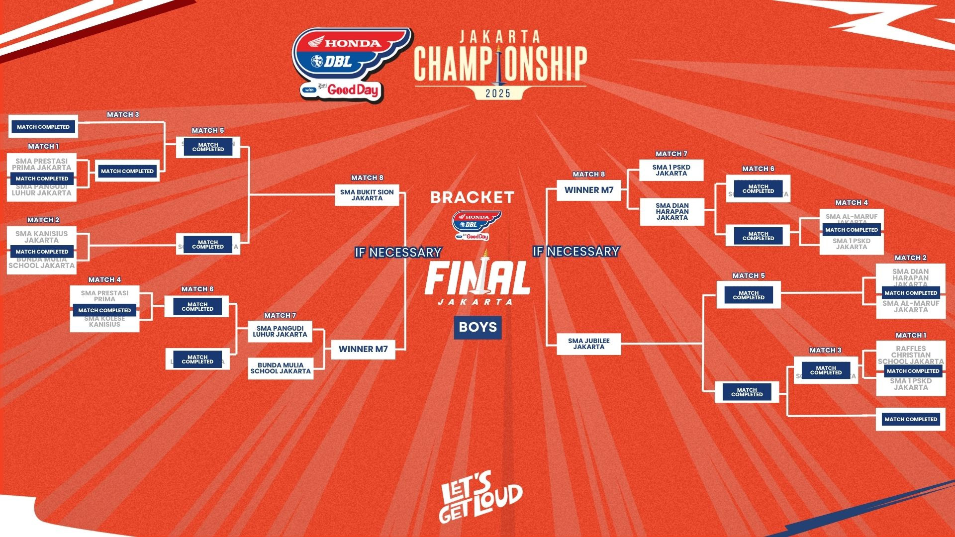 Bracket Update DBL JakChamp 25 Okt 2025 (PUTRA)