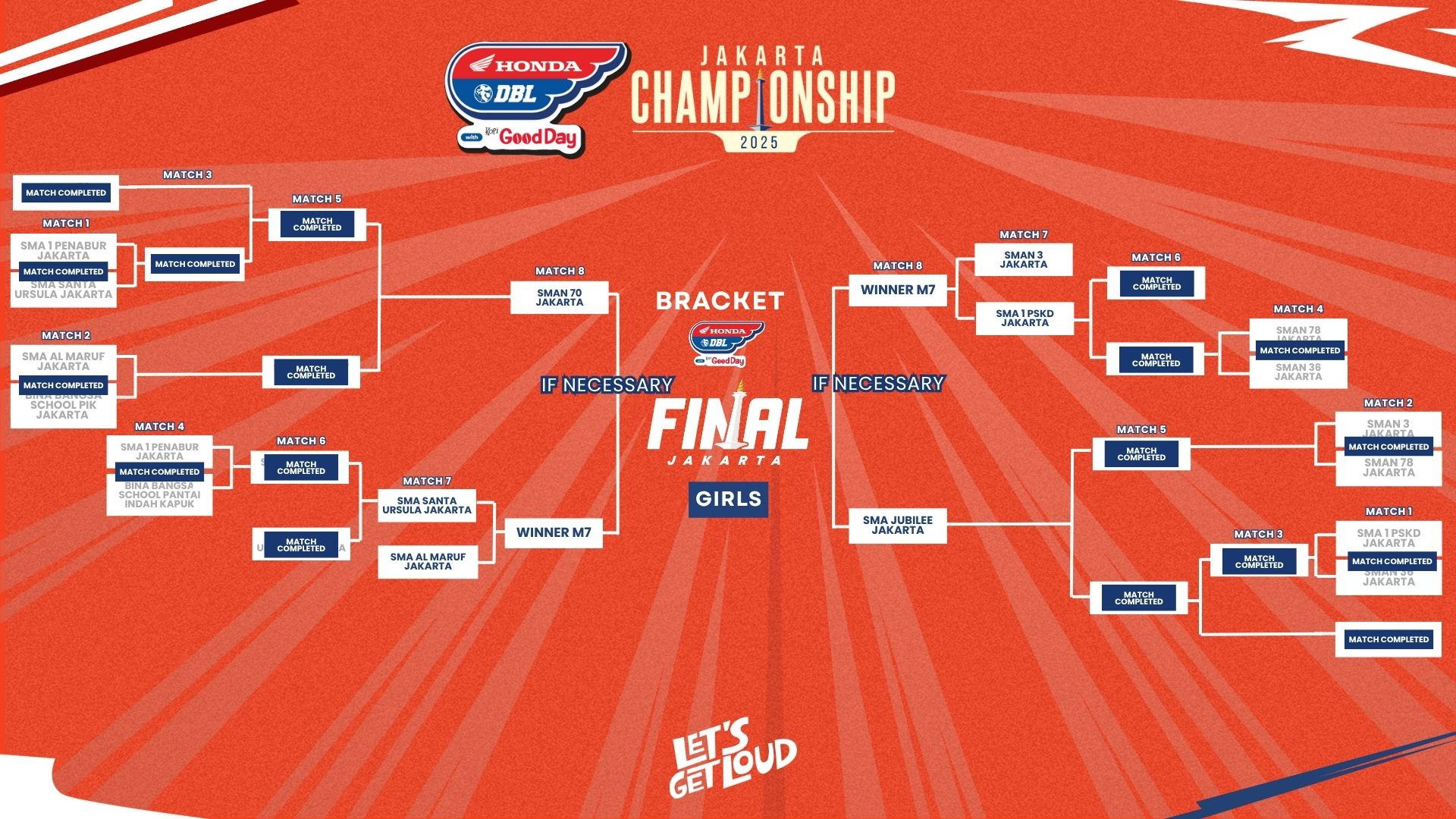 Bracket Update DBL JakChamp 25 Okt 2025 (PUTRI)