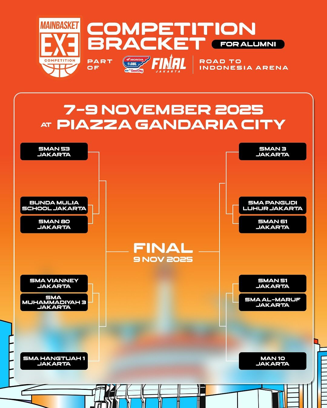 Bracket Mainbasket 3X3 Competition 2025 