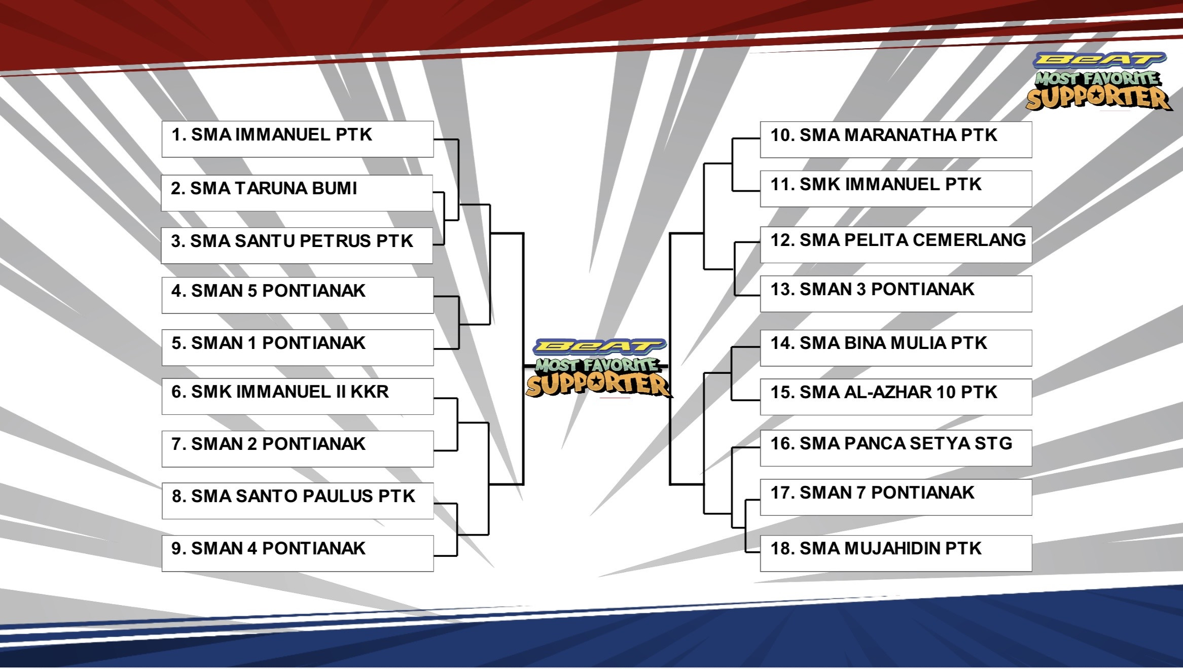 Hasil drawing beat most favorite supporter 2025-2026 west kalimantan