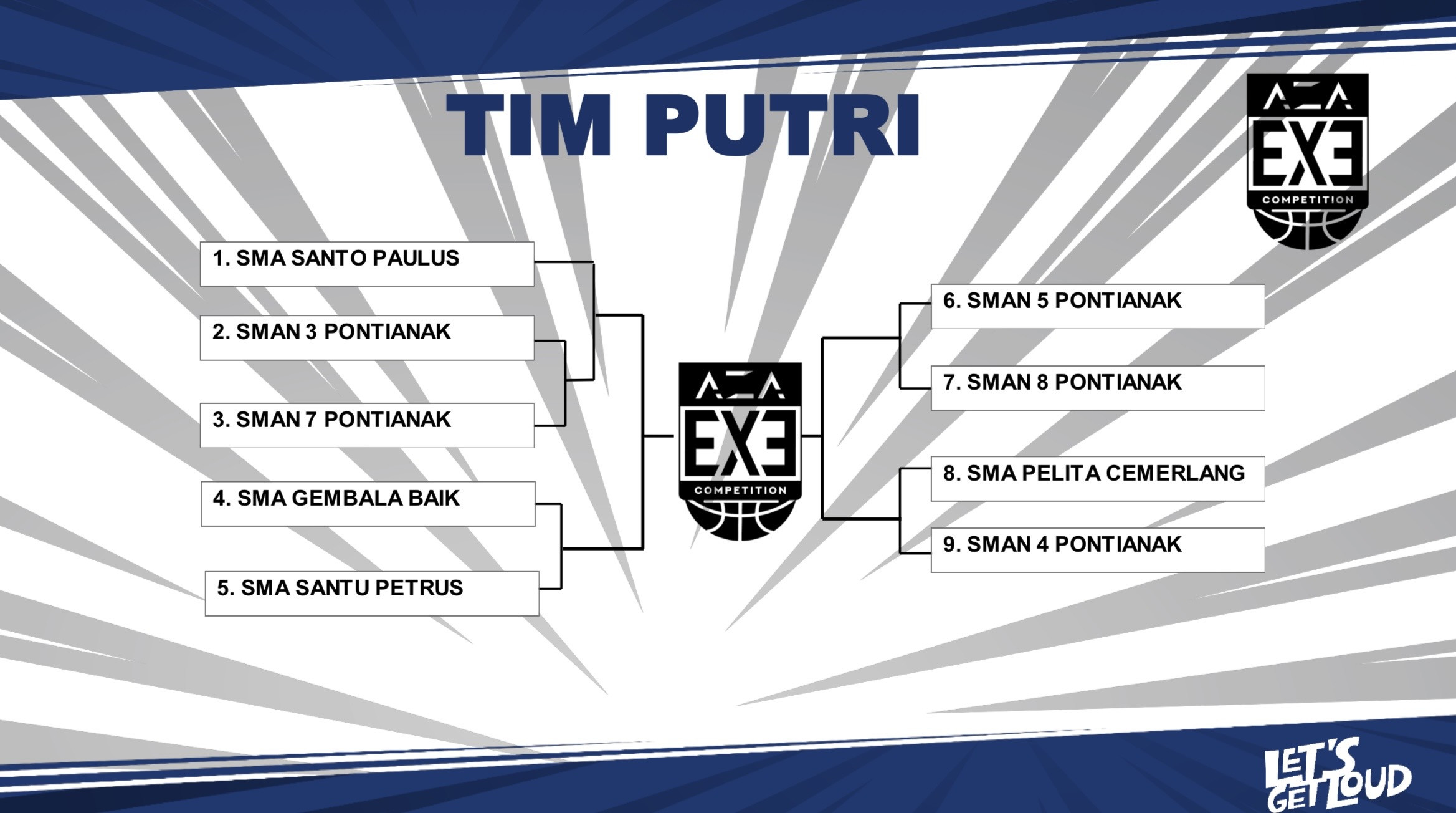 Hasil drawing putri aza 3x3 competition 2025-2026 west kalimantan