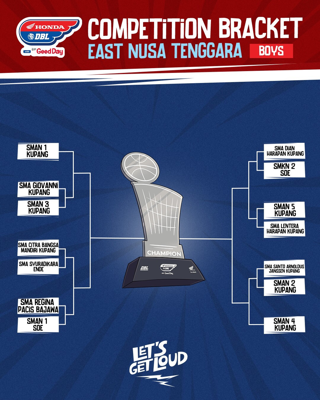 Langsung Panas! Berikut Hasil Drawing DBL Kupang 2025-2026