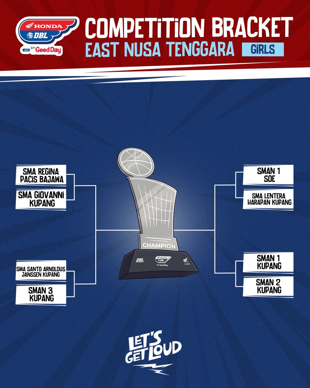 Langsung Panas! Berikut Hasil Drawing DBL Kupang 2025-2026