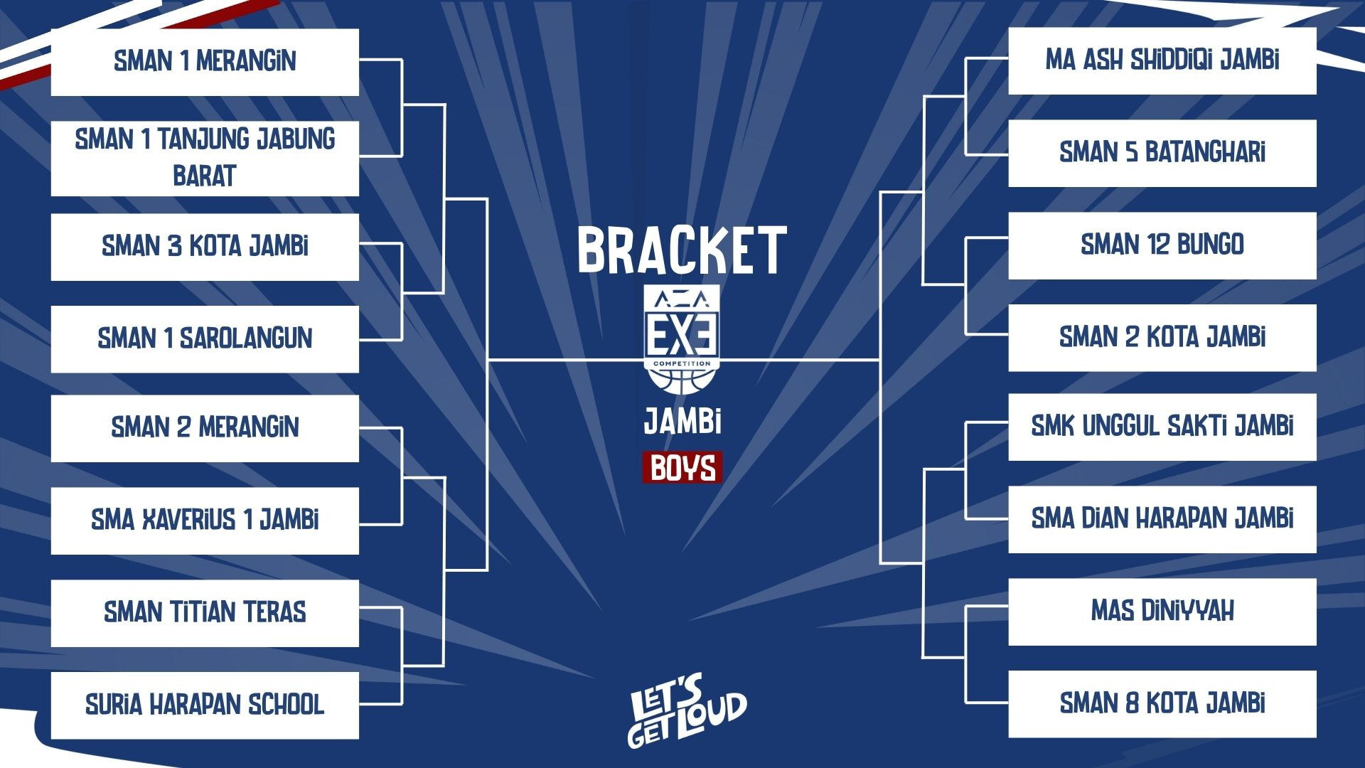 Hasil Drawing AZA 3X3 Competition 2025-2026 Jambi (PUTRA)