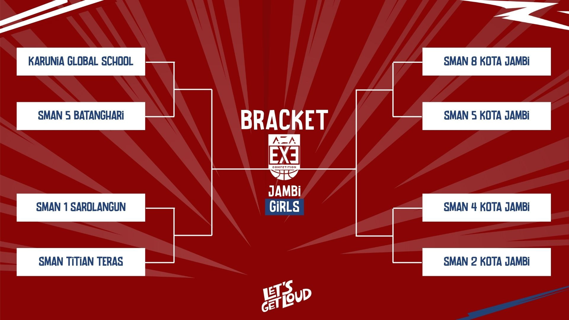 Hasil Drawing AZA 3X3 Competition 2025-2026 Jambi (PUTRI)