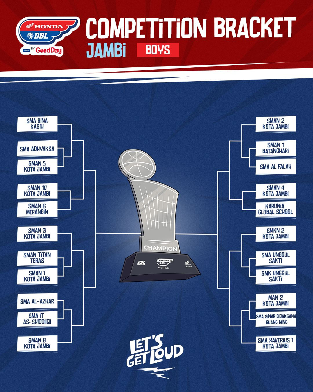 Hasil Drawing DBL Jambi 2025-2026 (PUTRA)