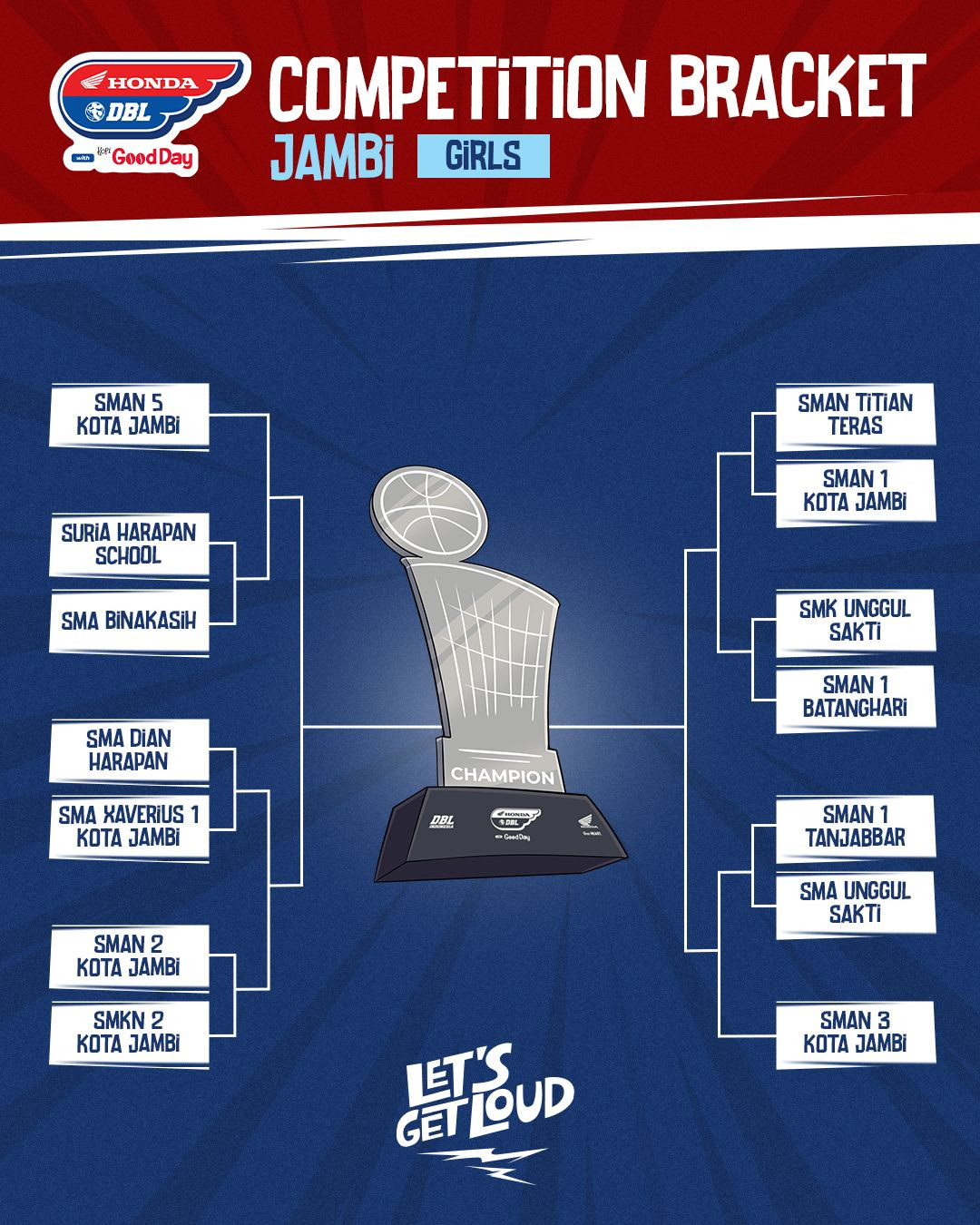 Hasil Drawing DBL Jambi 2025-2026 (PUTRI)