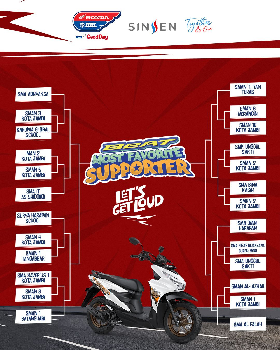 Hasil Drawing BeAT Most Favorite Supporter Jambi