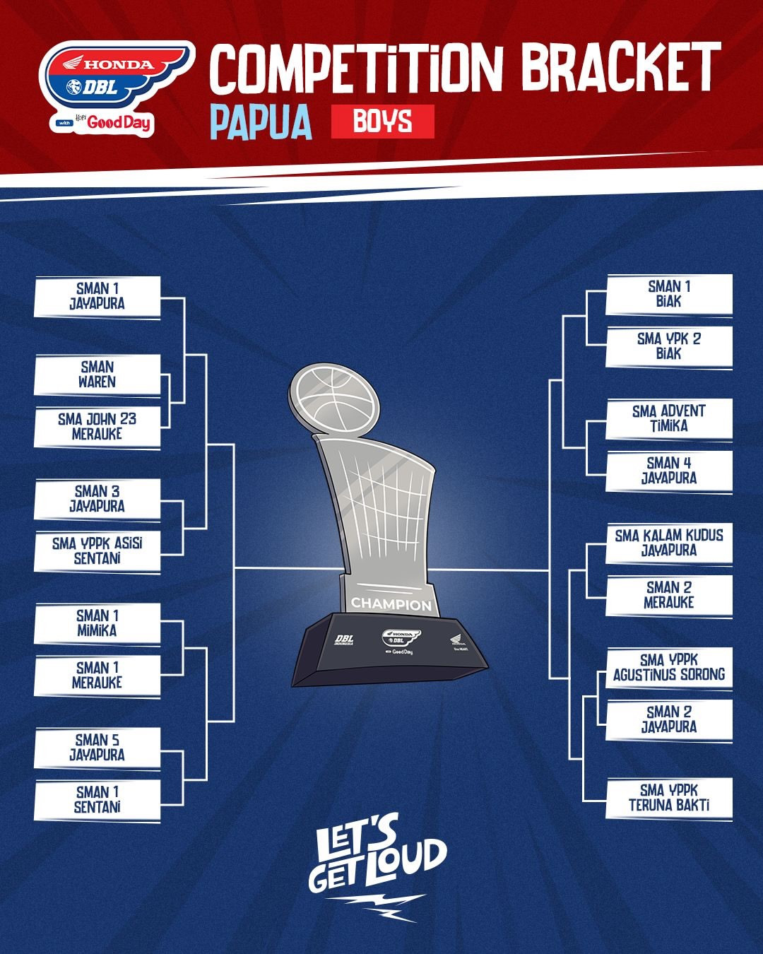Hasil Drawing DBL Papua 2025-2026 Misi Revans Laga Perdana!