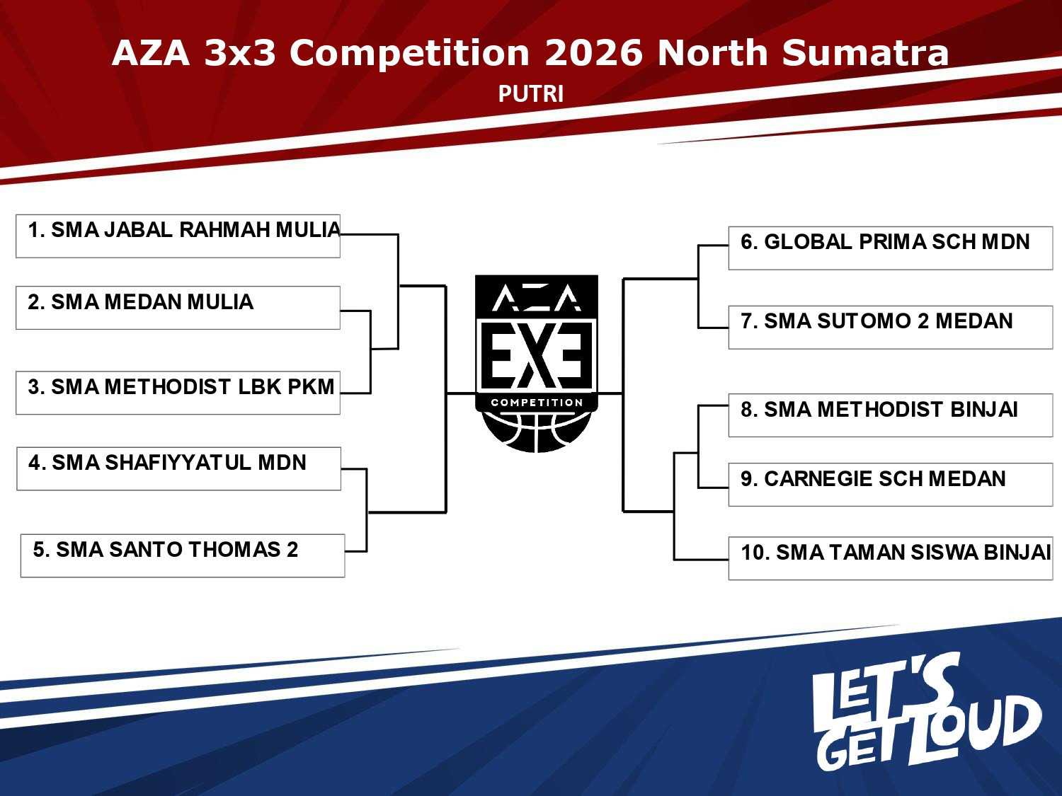 Aza 3x3 competition 2025-2026 north sumatra