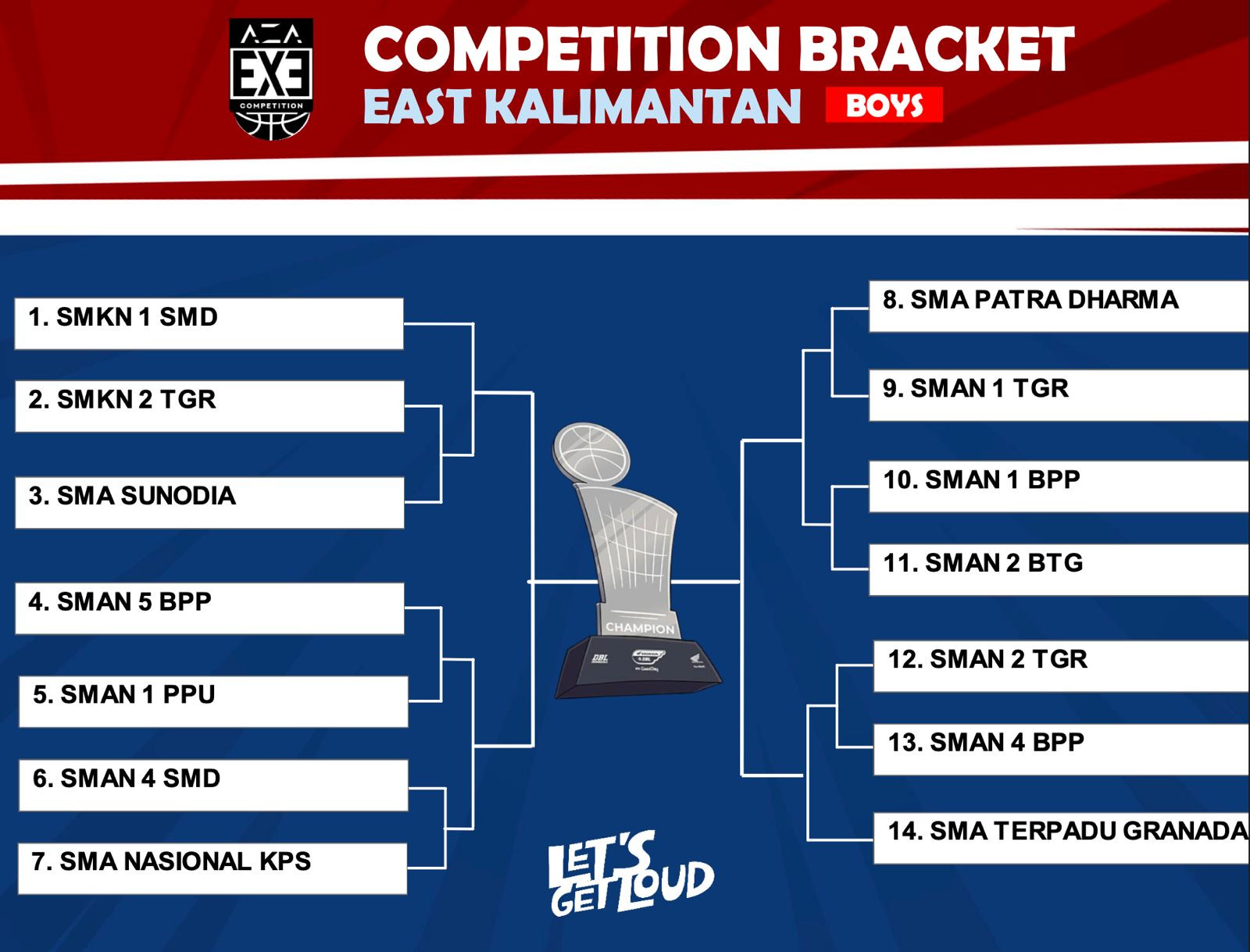 DBL East Kalimantan 2025-2026