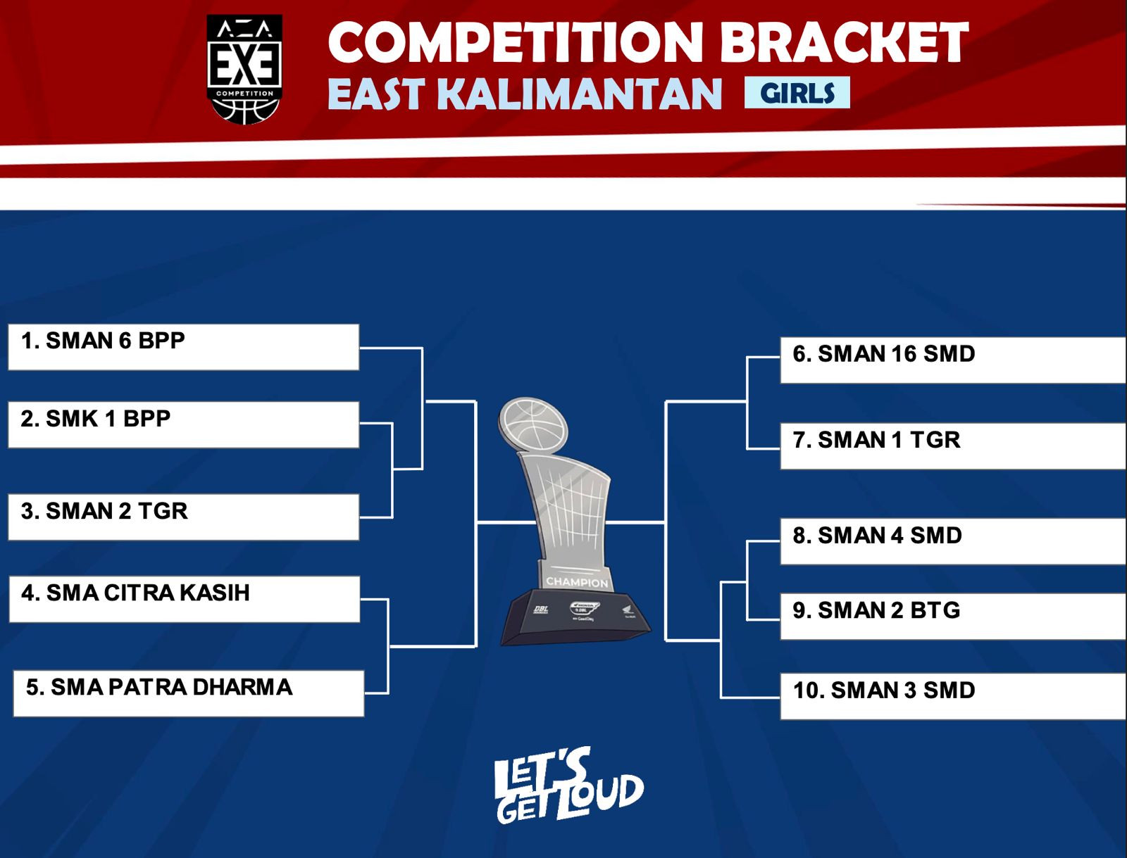 Hasil AZA 3X3 Competition 2025-2026 East Kalimantan