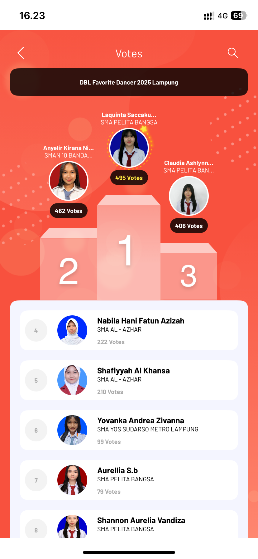 DBL Favorite 2025-2026 Lampung 