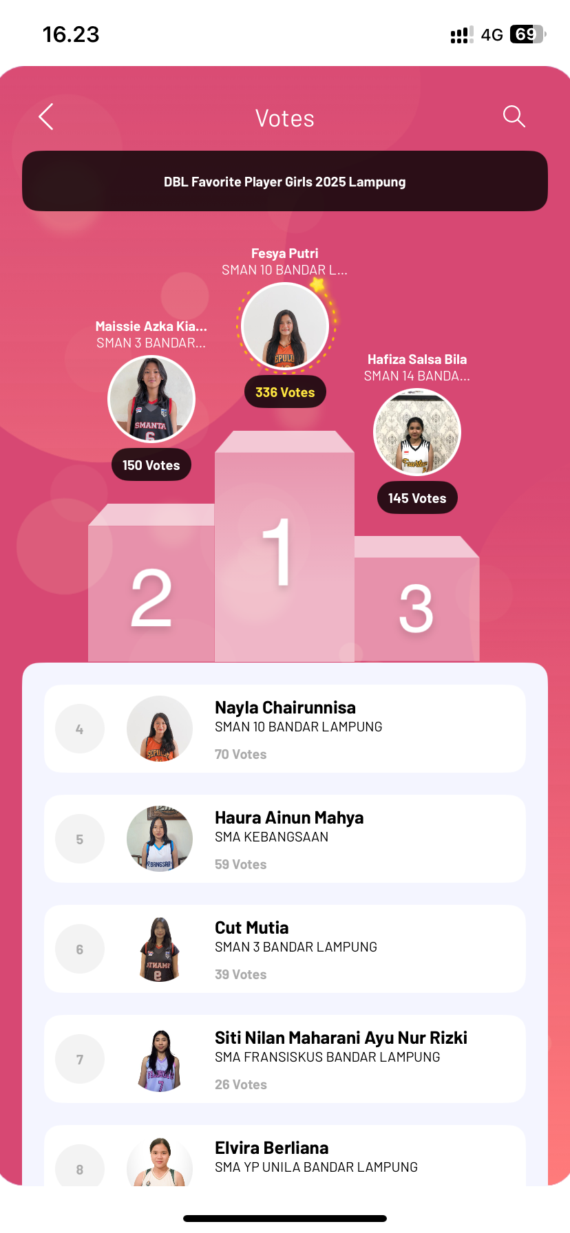 DBL Favorite 2025-2026 Lampung 