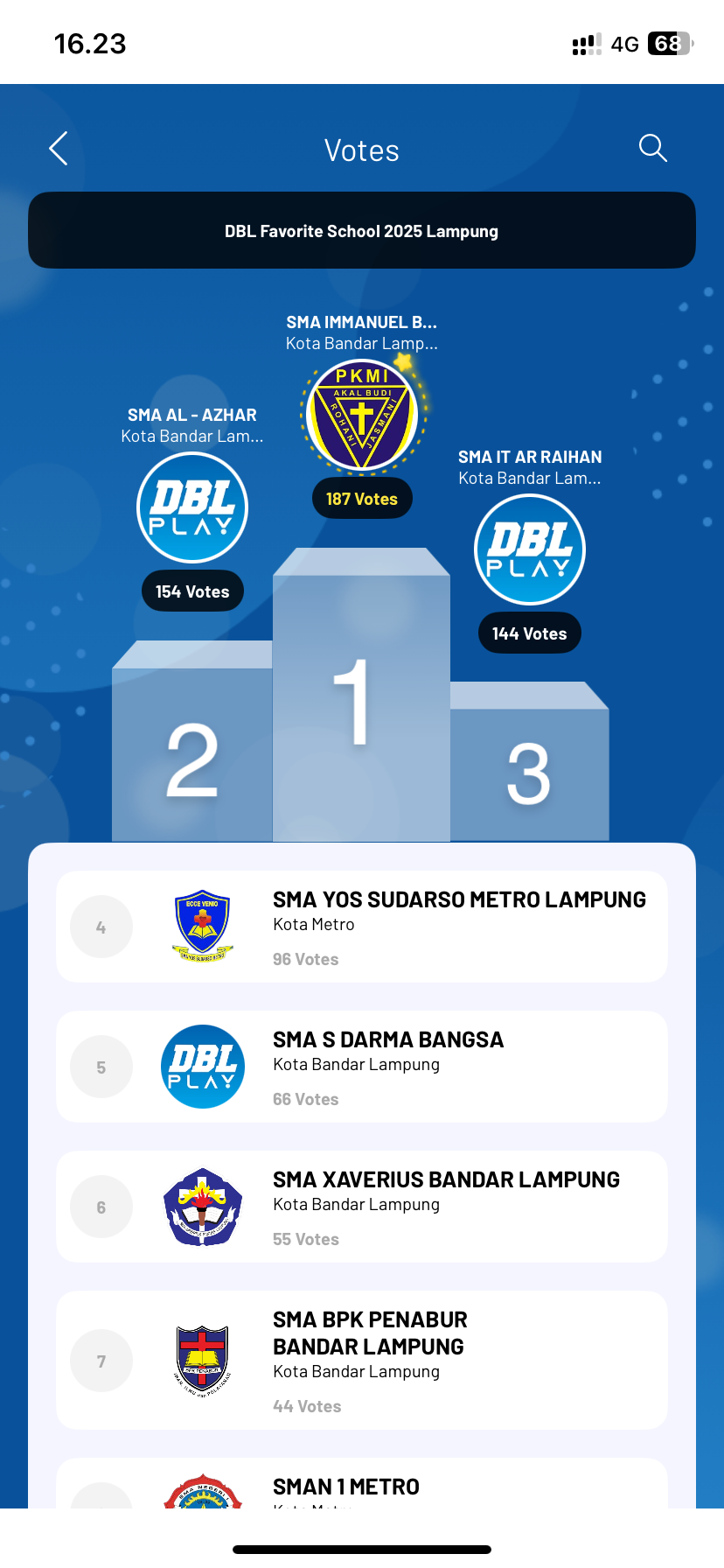DBL Favorite 2025-2026 Lampung 