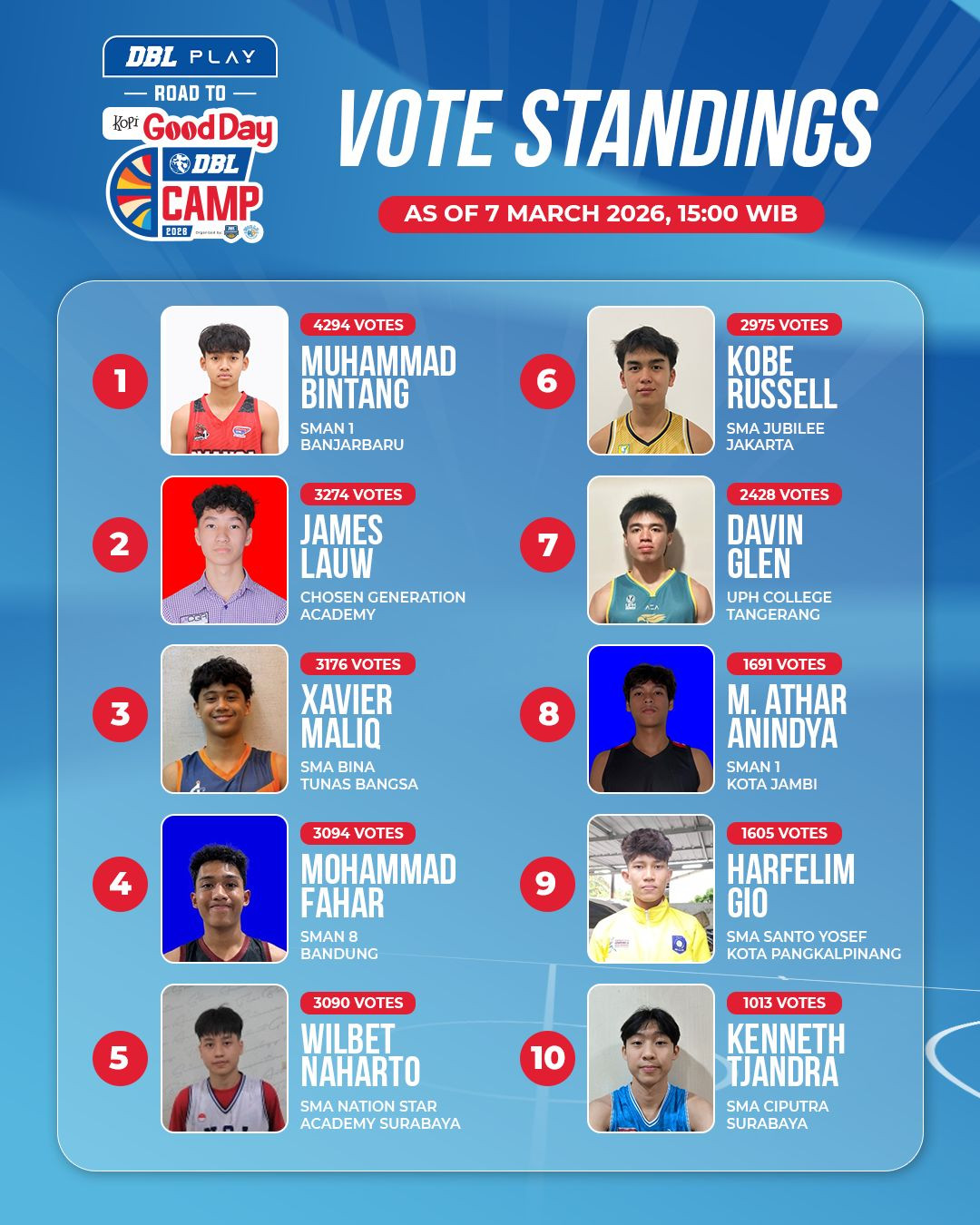 DBL Play Road to Kopi Good Day DBL Camp 2026