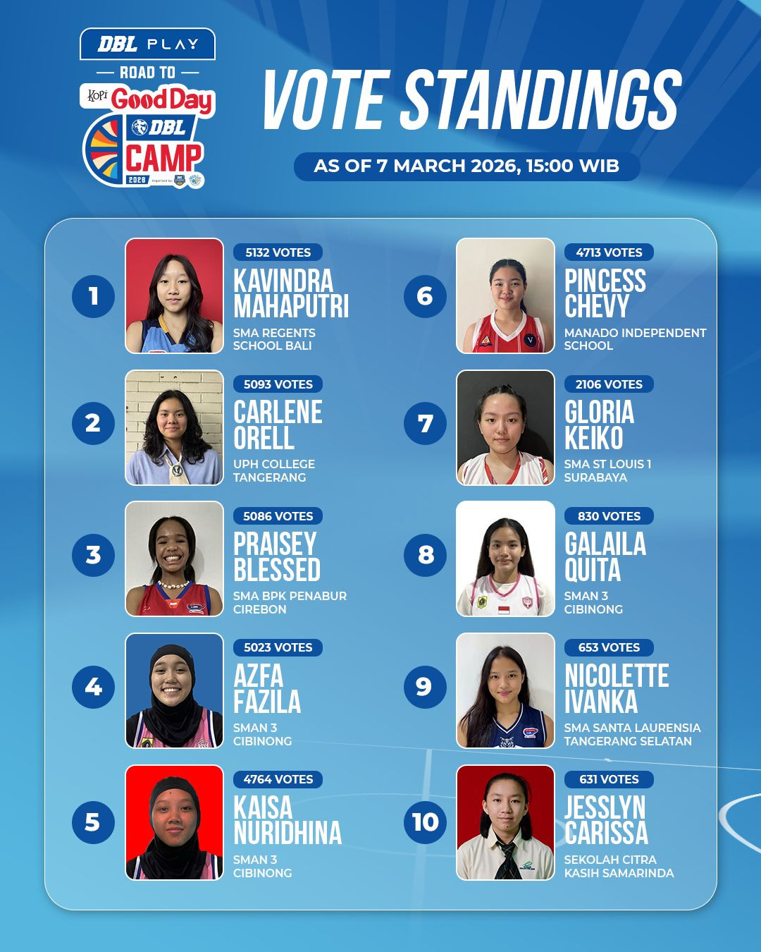 DBL Play Road to Kopi Good Day DBL Camp 2026