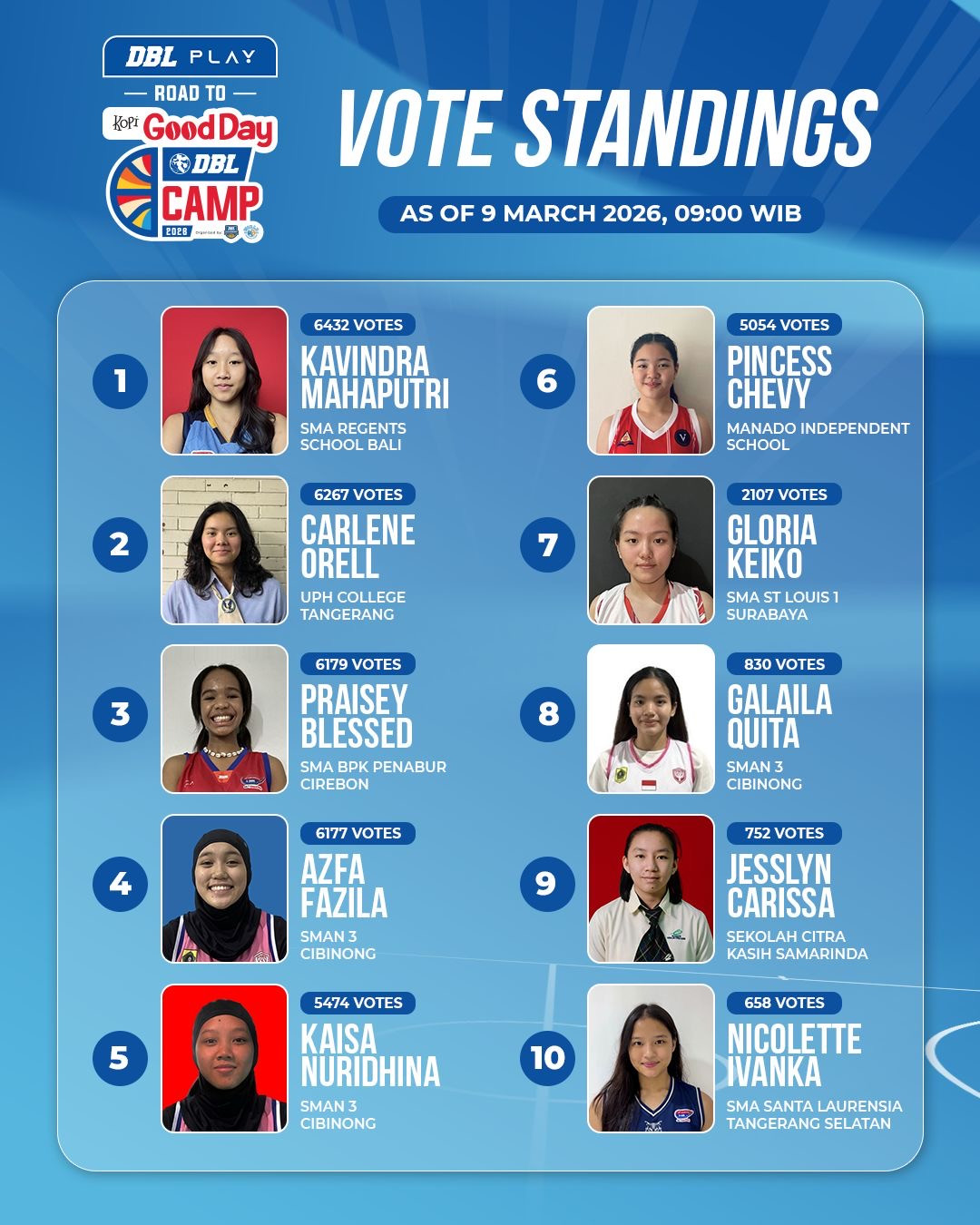 Dbl play road to kopi good day dbl camp 2026