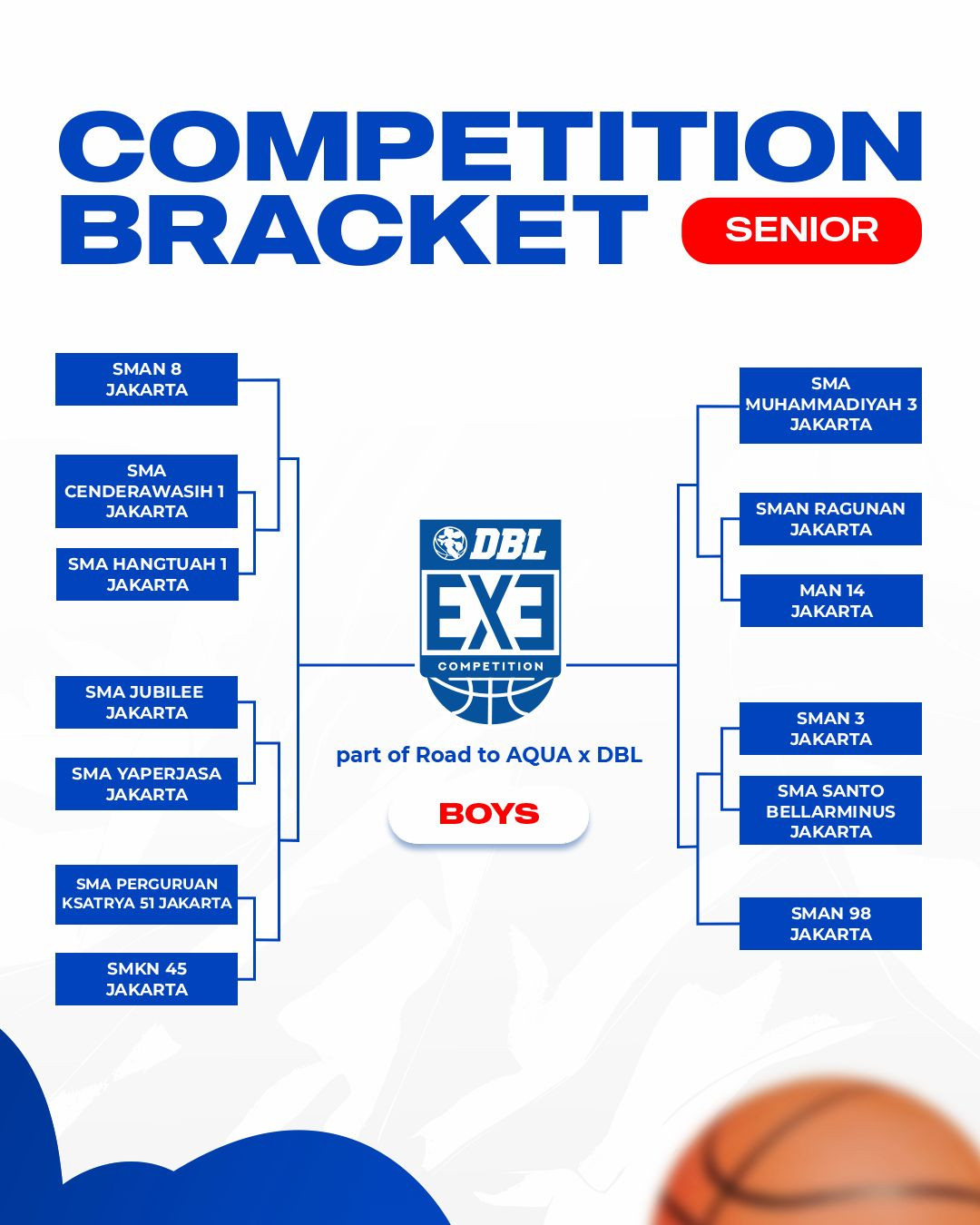 Cek Hasil Technical Meeting DBL 3X3 Competition 2026 Jakarta!