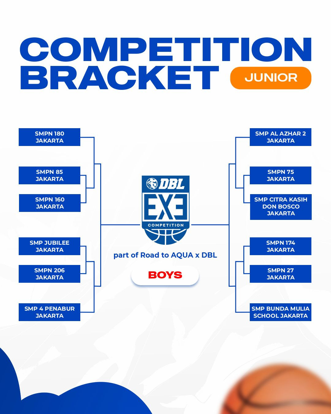 Cek Hasil Technical Meeting DBL 3X3 Competition 2026 Jakarta!