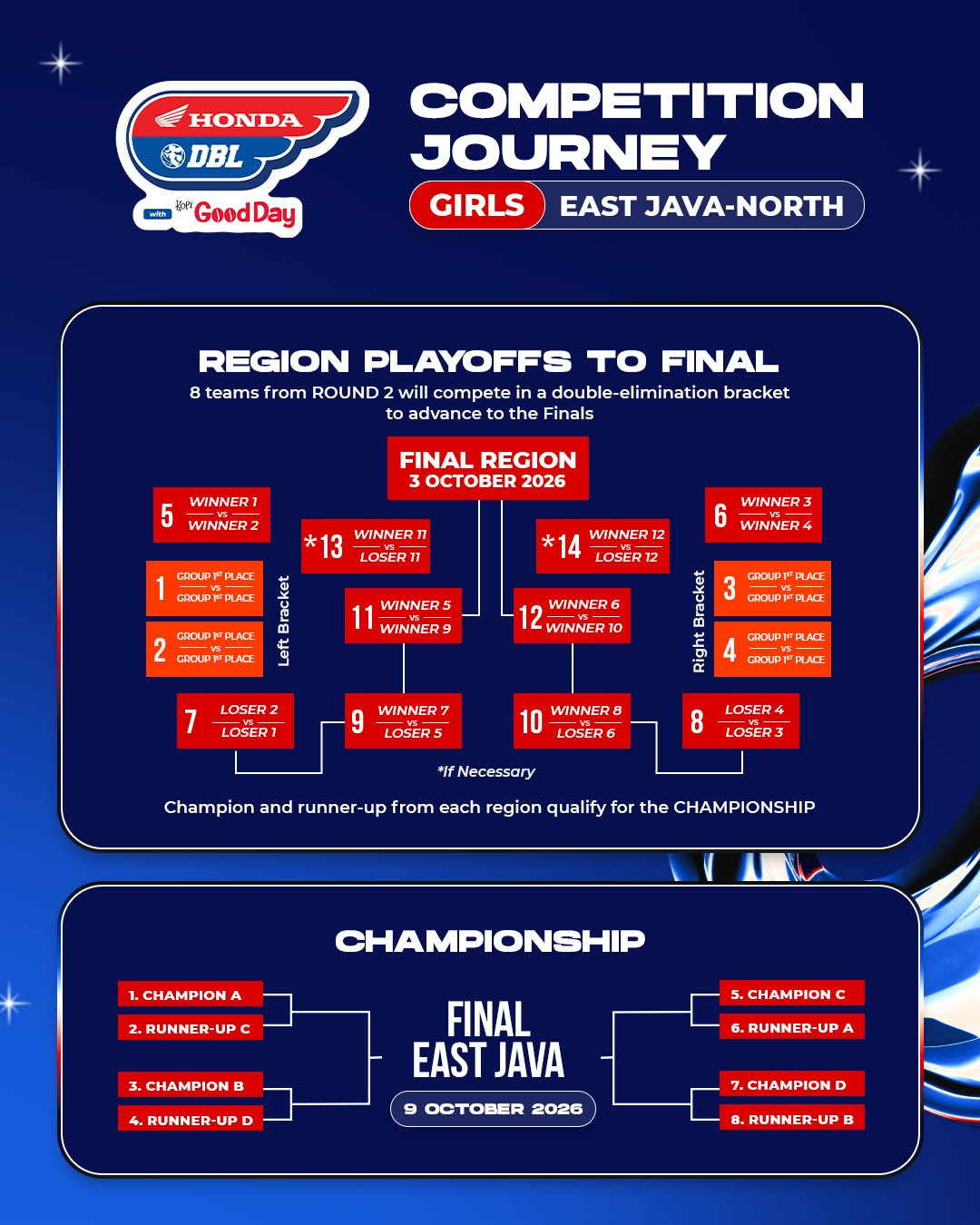 Competition Journey
