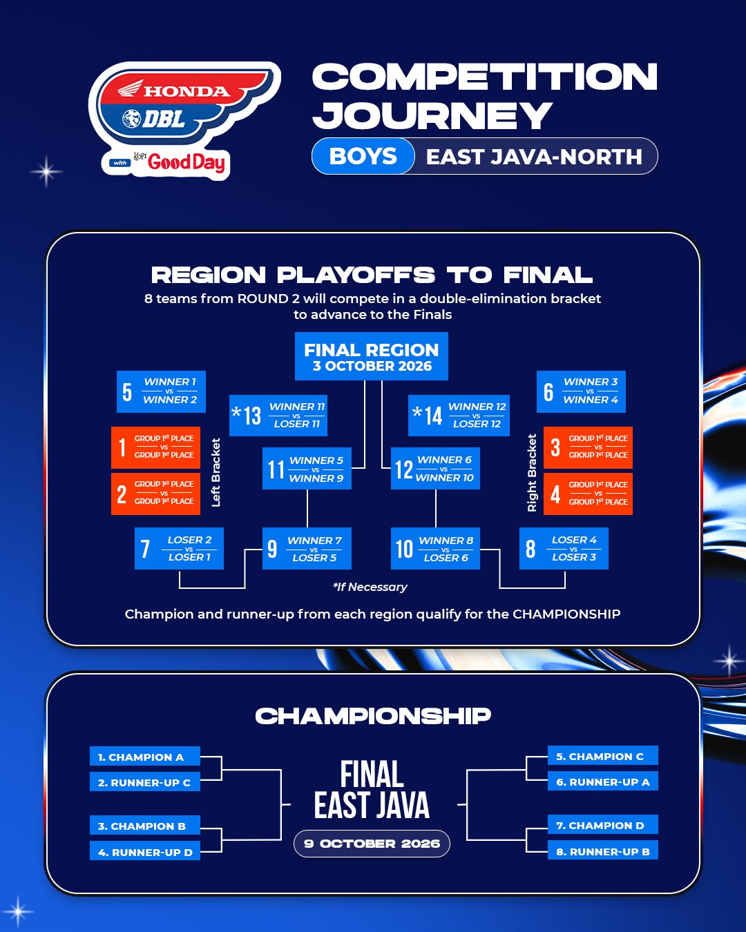 Competition Journey