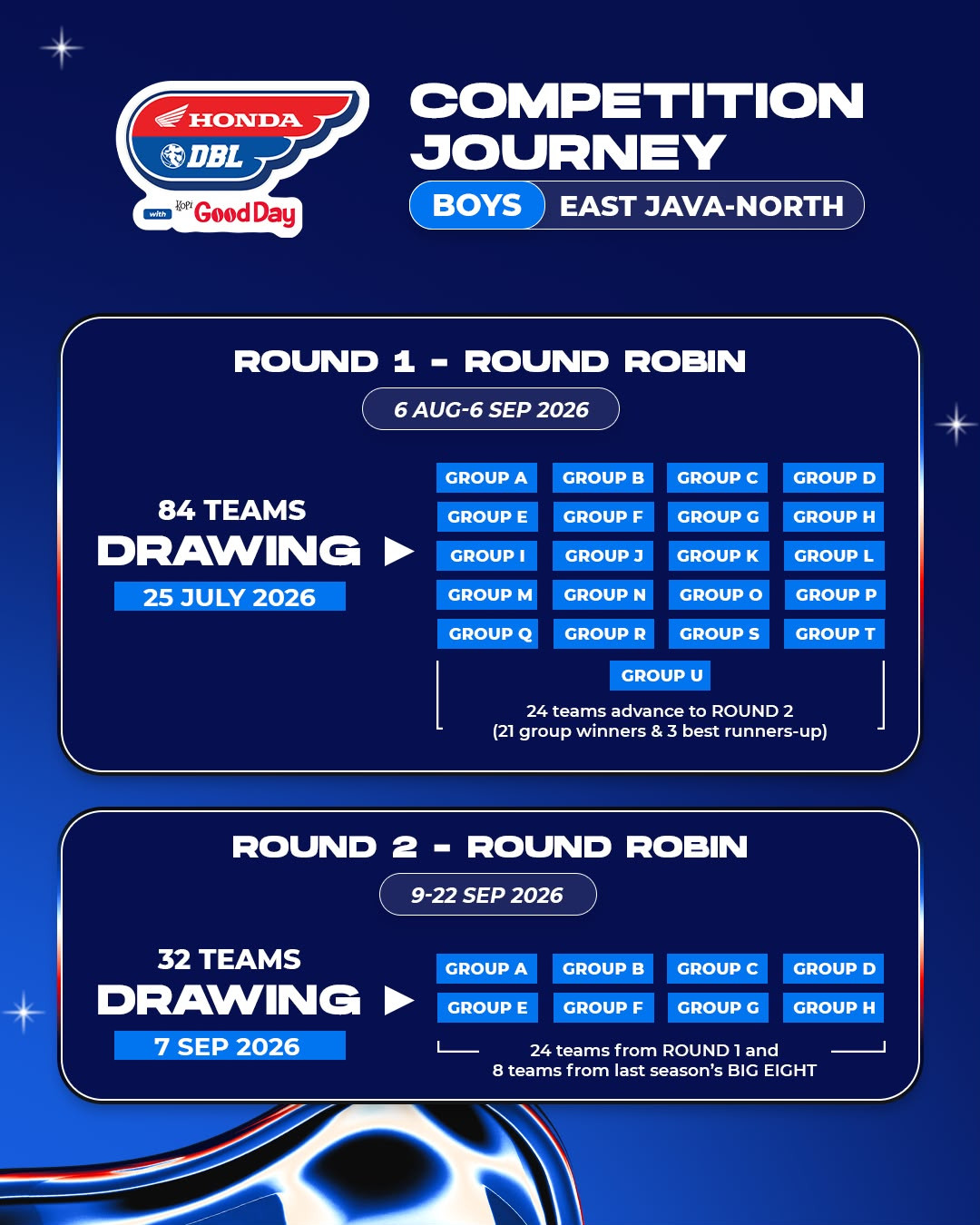 Competition Journey