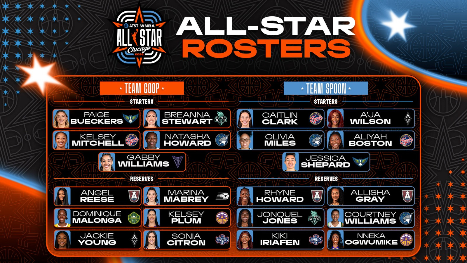 Roster WNBA All-Star Game 2026