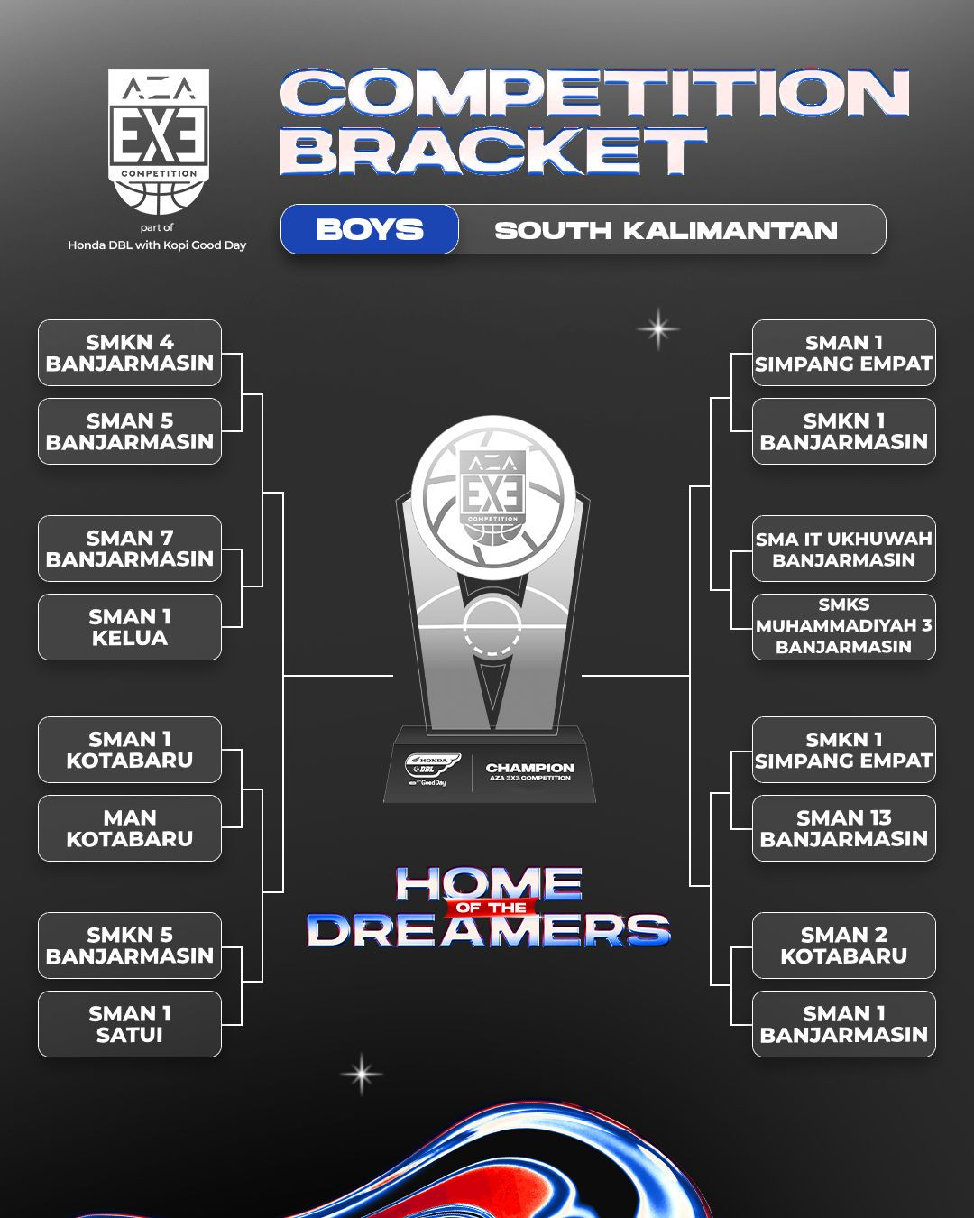 Hasil drawing putra