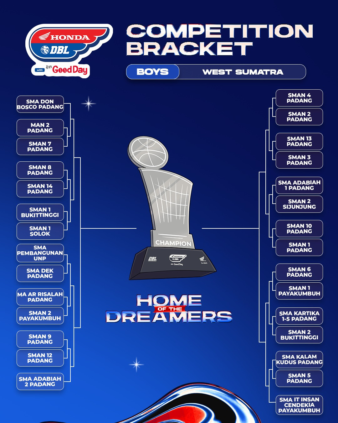 Hasil Drawing DBL Padang 2026