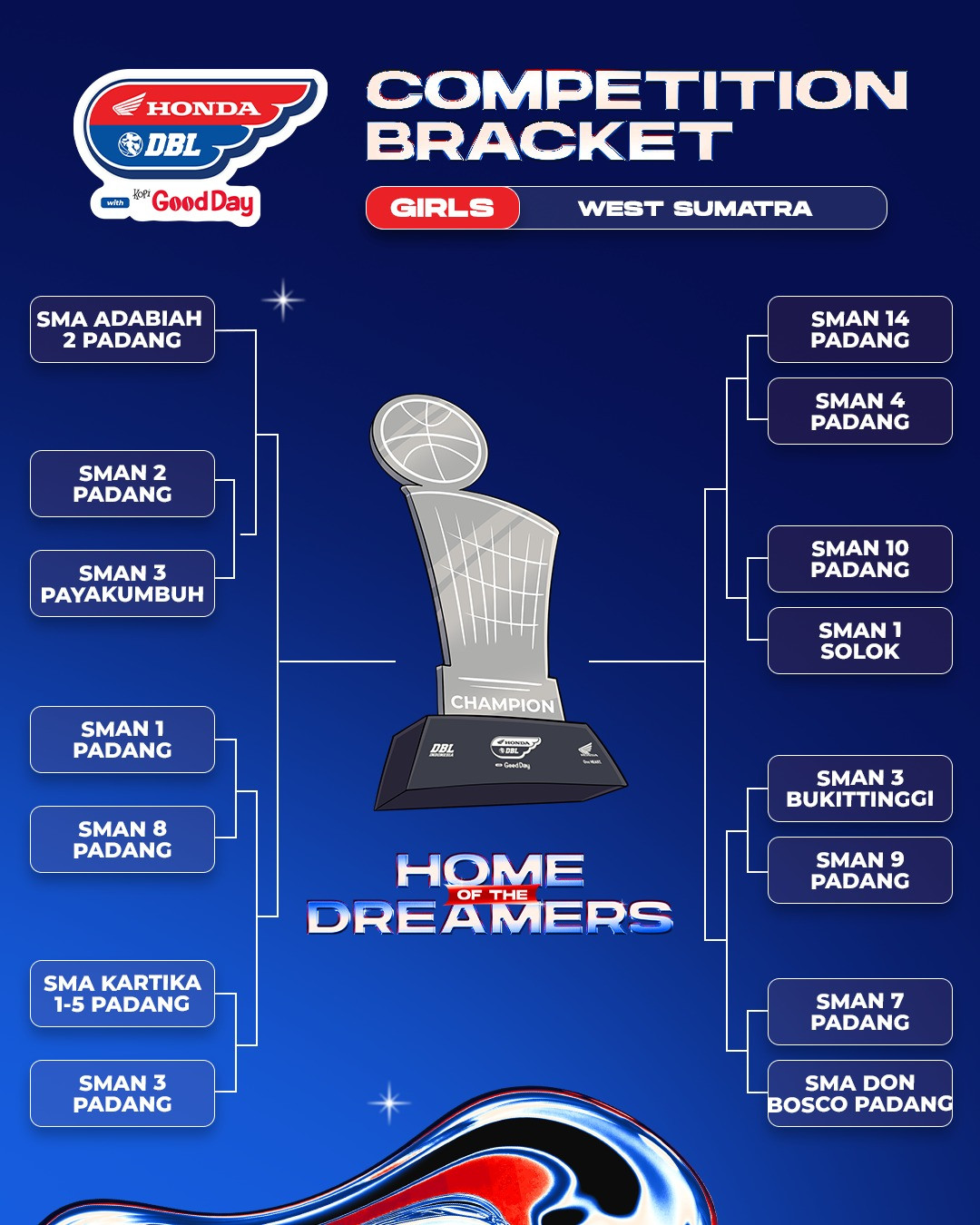 Hasil Drawing DBL Padang 2026