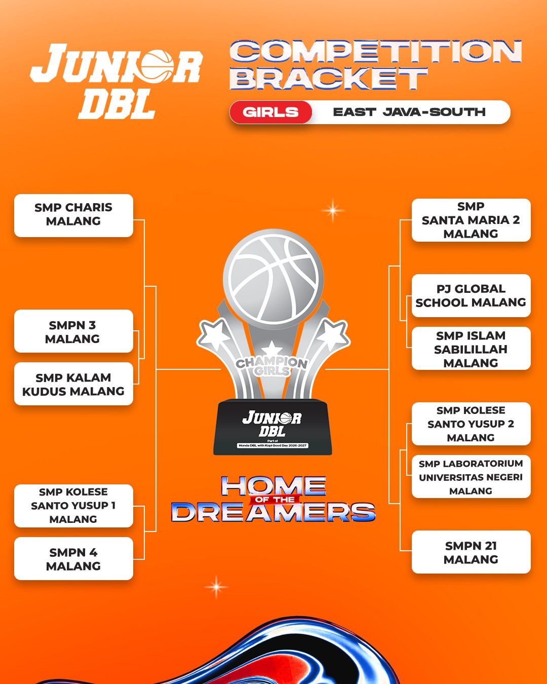 Berikut Hasil Drawing Junior DBL 2026 East Java-South