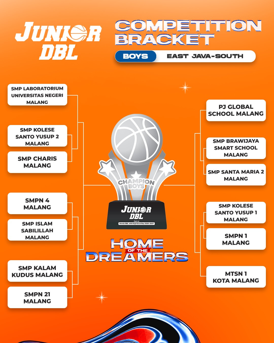Berikut Hasil Drawing Junior DBL 2026 East Java-South