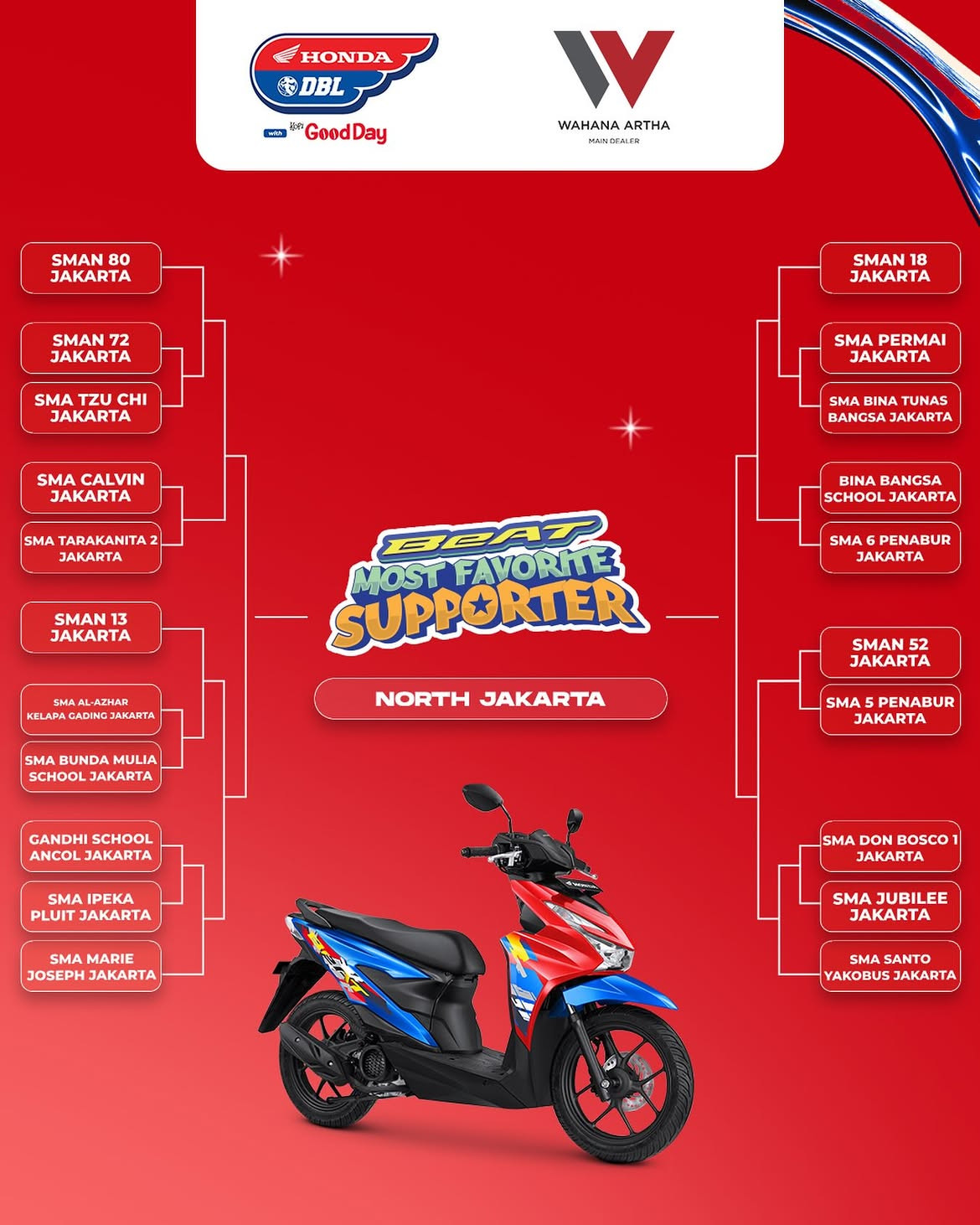 Beat most favorite 2026 north jakarta