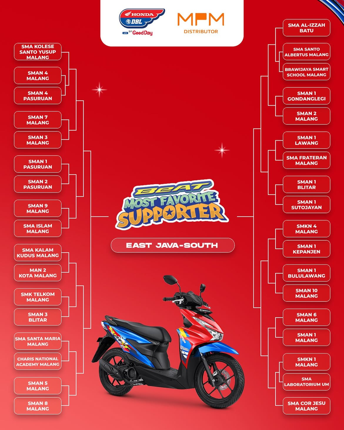 Hasil Drawing BeAT Most Favorite Supporter 2026 East Java-South
