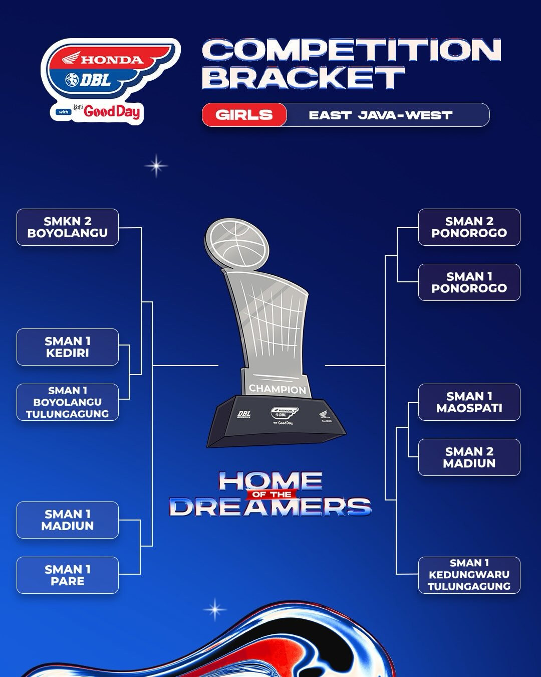 Hasil drawing dbl madiun 2026