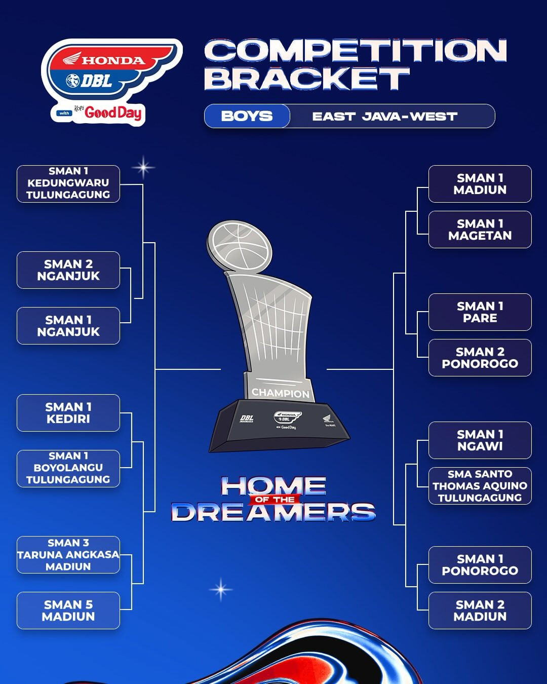 hasil drawing dbl madiun 2026