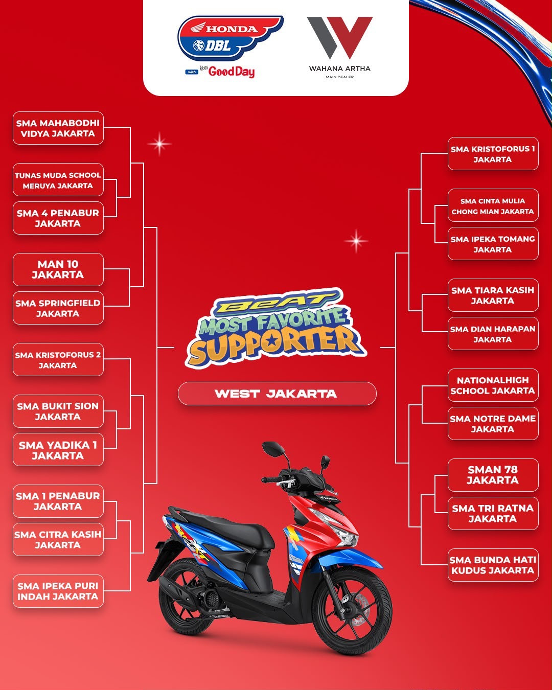 dbl west jakarta